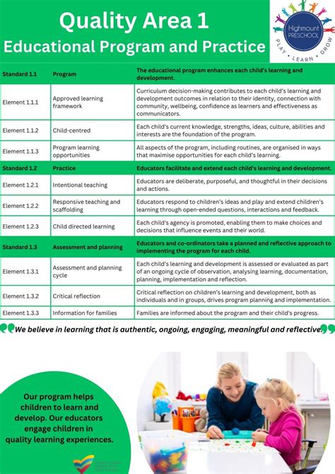 quality area 5 nqf and eylf